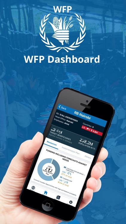 wbfpc|WFP Dashboard .